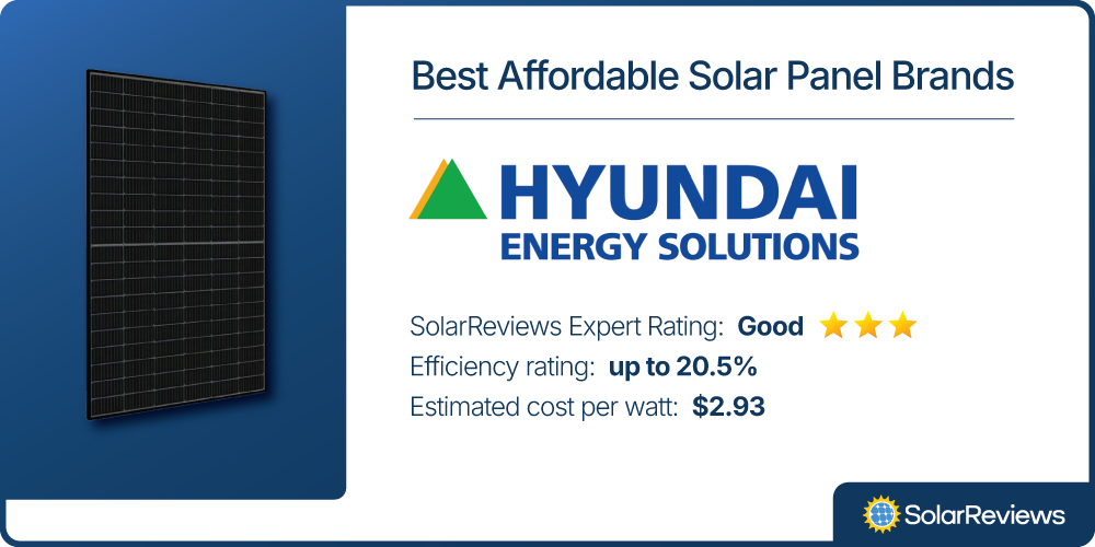 A brand card displaying that Hyundai solar panels are among the best affordable solar panel brands