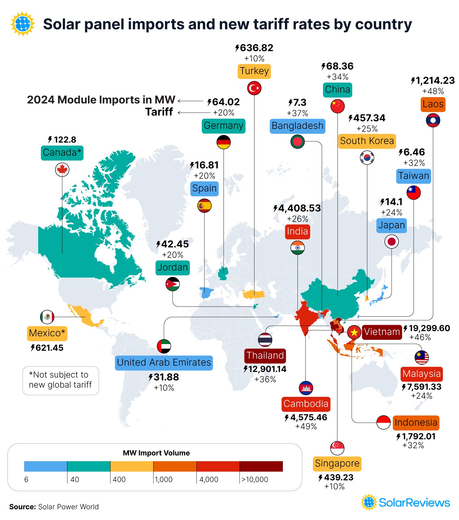 A map showing the top countries for solar module imports in 2024 and their new tariffs