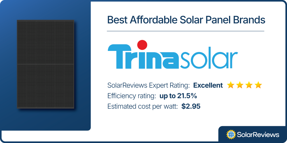 A brand card displaying that Trina Solar modules are among the best affordable solar panel brands